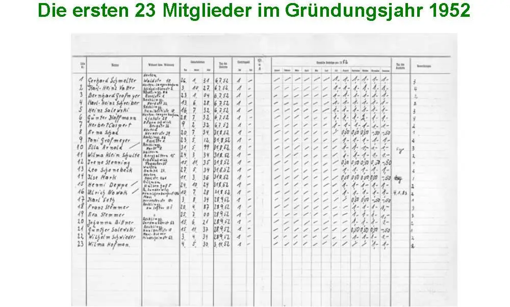 GSV Gruendungsjahr Mitglioed